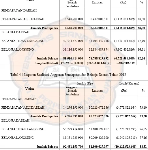 Tabel 4.4 Laporan Realisasi Anggaran Pendapatan dan Belanja Daerah Tahun 2012