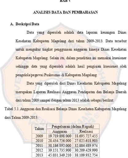 Tabel 5.1 Anggaran dan Realisasi Belanja Dinas Kesehatan Kabupaten Magelang