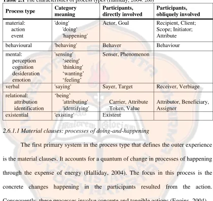Table 2.1 The characteristics of process types (Halliday, 2004: 260) 