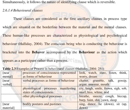 Table 2.3 Examples of Process in behavioural clauses (Halliday, 2004: 251) 