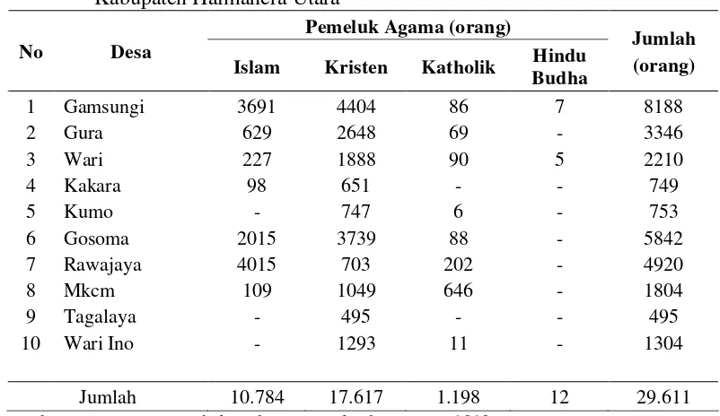 Tabel 6  Jumlah penduduk menurut pemeluk agama di Kecamatan Tobelo Kabupaten Halmahera Utara 