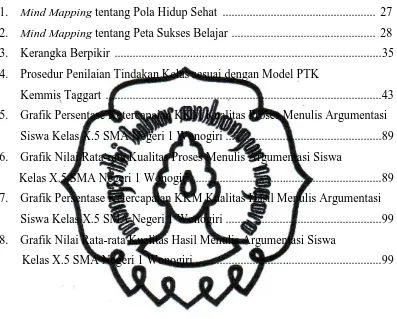 Grafik Persentase Ketercapaian KKM Kualitas Proses Menulis Argumentasi