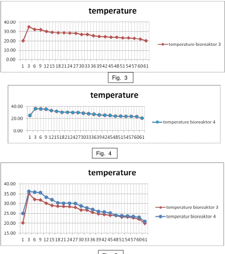 Fig.  3 