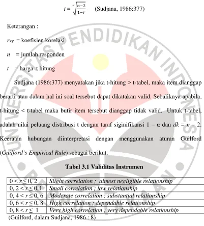 Tabel 3.1 Validitas Instrumen  