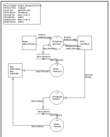Gambar 5. DFD level 1 proses 1.0 