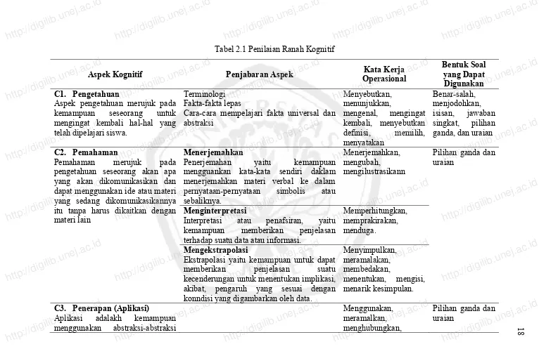 Tabel 2.1 Penilaian Ranah Kognitif http://digilib.unej.ac.idhttp://digilib.unej.ac.id