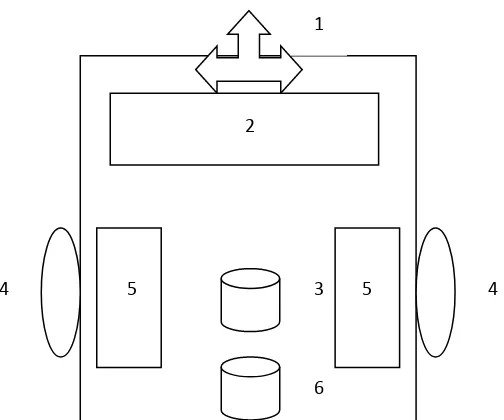 Gambar 3.5 Rancangan Skema Kerangka Robot 