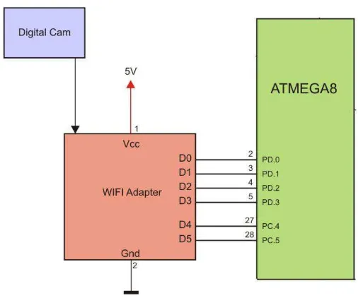 Gambar 3.14 Perancangan Skema Sensor Ultrasonik 