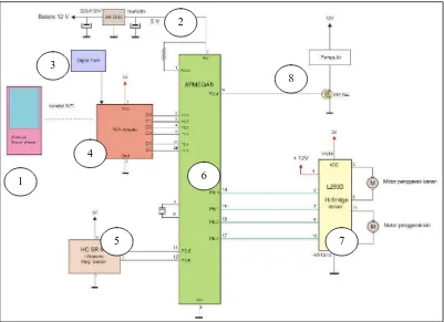 Gambar 3.15 Perancangan Skema Pompa Air 