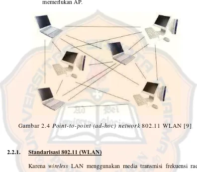 Gambar 2.4 Point-to-point (ad-hoc) network 802.11 WLAN [9]. 