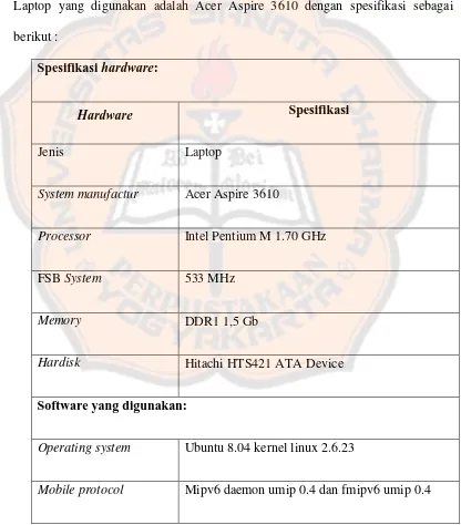 Tabel 3.4: Spesifikasi hardware dan software NAR. 