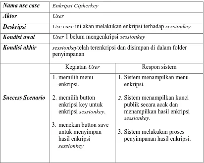 Tabel 3.2 Kegiatan Use Case Enkripsi Sessionkey 