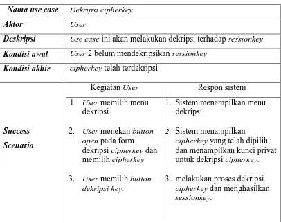 Tabel 3.3 Kegiatan Use Case Dekripsi Cipherkey 
