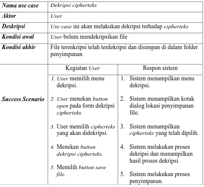 Tabel 3.4 Kegiatan Use case Dekripsi Cipherteks. 
