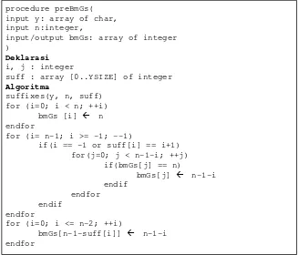 Gambar 2.7Pseudocode Good-Suffix (lanjutan) 