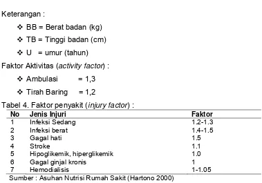 Tabel 4. Faktor penyakit (injury factor) : 