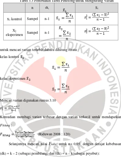 Tabel 3.3 Pembuatan Tabel Penolong untuk Menghitung Varian 