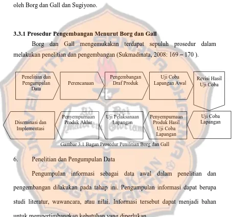 Gambar 3.1 Bagan Prosedur Penilitian Borg dan Gall  