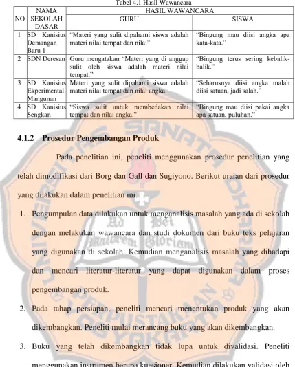 Tabel 4.1 Hasil Wawancara HASIL WAWANCARA 