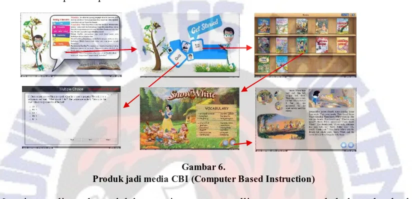 Gambar 6. Produk jadi media CBI (Computer Based Instruction) 
