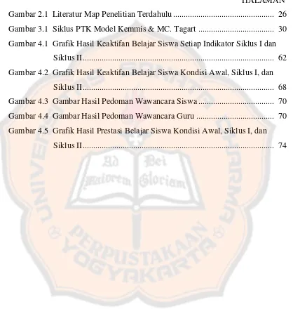 Gambar 2.1  Literatur Map Penelitian Terdahulu ...............................................