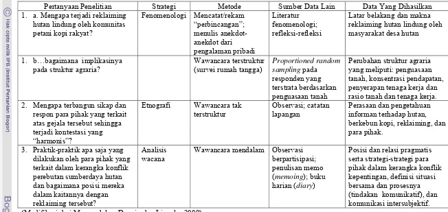 Tabel 1. Matriks Metode Penelitian 