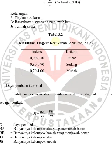 Klasifikasi Tingkat Kesukaran Tabel 3.2 (Arikunto, 2003) 