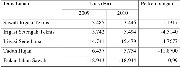 Tabel 11. Kondisi Kawasan Agribisnis Padi dan Palawija kabupaten SumedangTahun 2009-2013