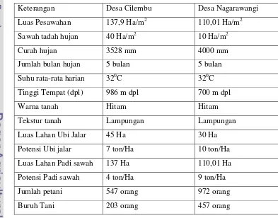 Tabel 12. Perbandingan Potensi Desa Cilembu Tahun 2010 (KecamatanPamulihan) dan Nagarawangi (Kecamatan Rancakalong)