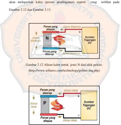 Gambar 2.12 dan Gambar 2.13. 