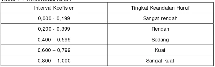 Tabel 11. Intepretasi Nilai r 