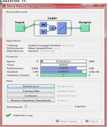 Gambar 8: Hasil Proses Pelatihan Perceptron 