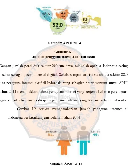 Gambar I.1 Jumlah pengguna internet di Indonesia 