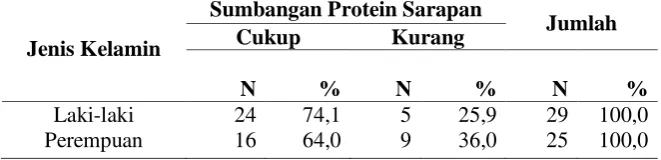 tabel  di bawah ini: 
