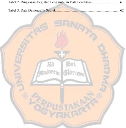 Tabel 2. Ringkasan Kegiatan Pengambilan Data Penelitian ..............................