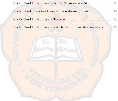 Tabel 5. Hasil Uji Normalitas Setelah Transformasi Akar ......................... 50 