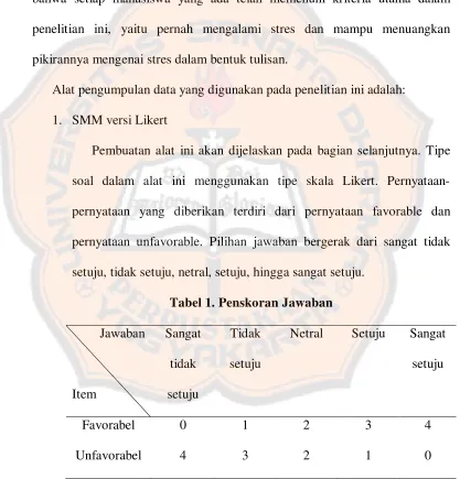 Tabel 1. Penskoran Jawaban 
