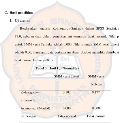Tabel 3. Hasil Uji Normalitas 