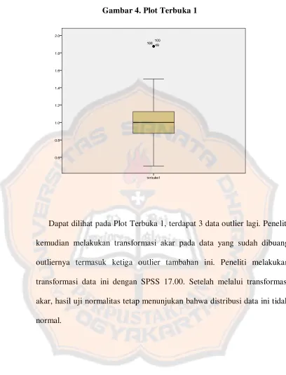 Gambar 4. Plot Terbuka 1 