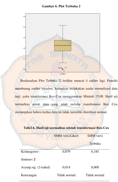 Gambar 6. Plot Terbuka 2 