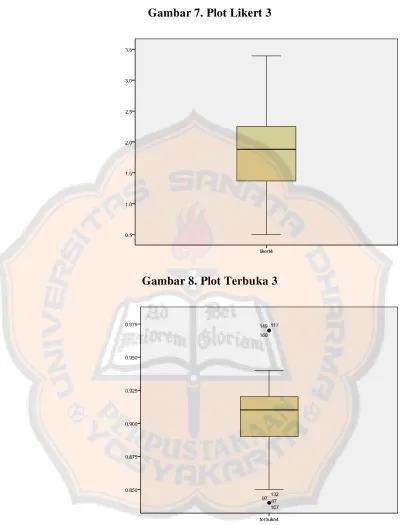 Gambar 7. Plot Likert 3 