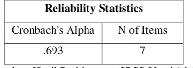 Tabel 4.3 Hasil Pengujian Reliabilitas Variabel Situs Jejaring Sosial (X) 