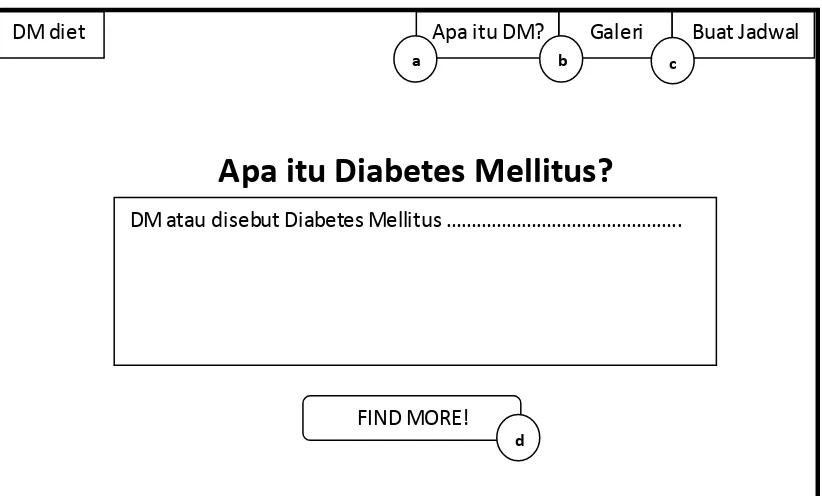 Gambar 3.17. Rancangan Tampilan Halaman Info Diabetes Mellitus 
