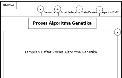 Gambar 3.22. Rancangan Tampilan Log Proses Algortima Genetika 