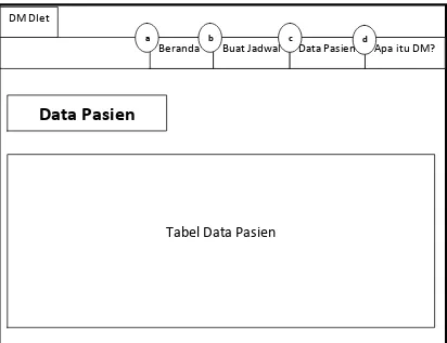 Tabel Data Pasien 