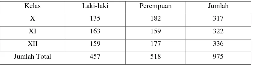 Tabel 4.2 Jumlah Siswa SMAN 2 Jember 