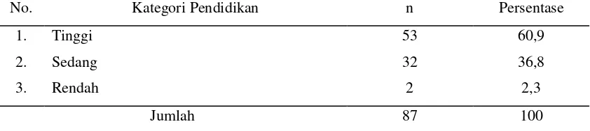 Tabel 4.6  Distribusi Frekuensi Karakteristik Orang Tua Berdasarkan Jenis Pekerjaan  