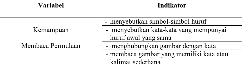 Tabel 1.Kisi-kisi Instrumen Kemampuan Membaca Permulaan  