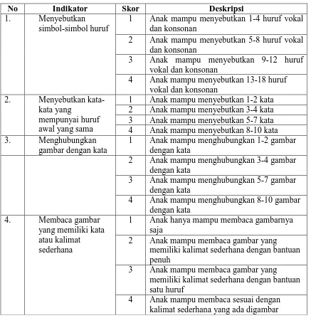 Tabel 2. Rubrik Penilaian Kemampuan  Membaca Permulaan 