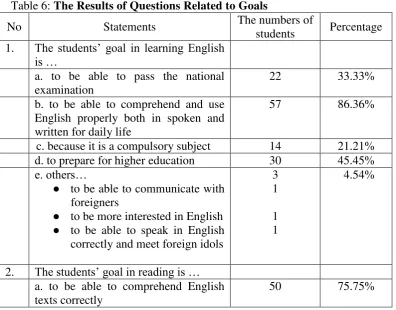 Table 6: The Results of Questions Related to Goals  